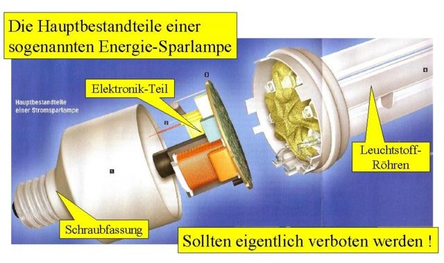 Bestandteile der Energiesparlame