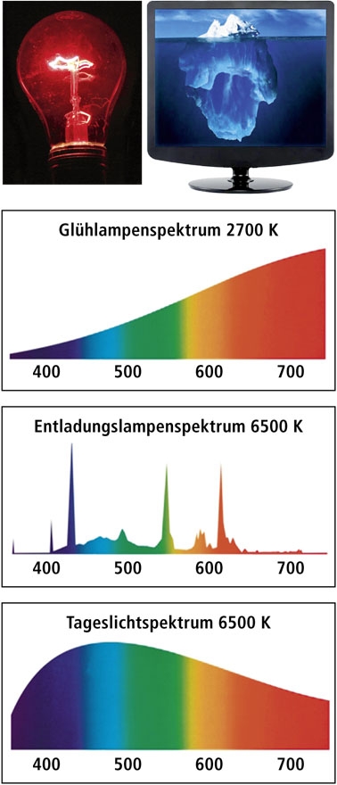 Farbspektrum im Vergleich