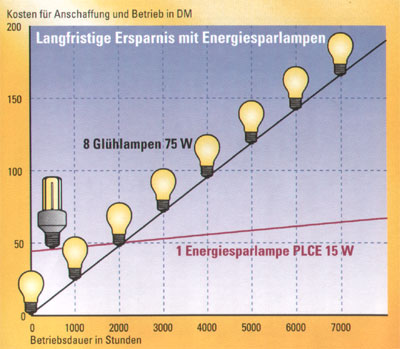 lampen