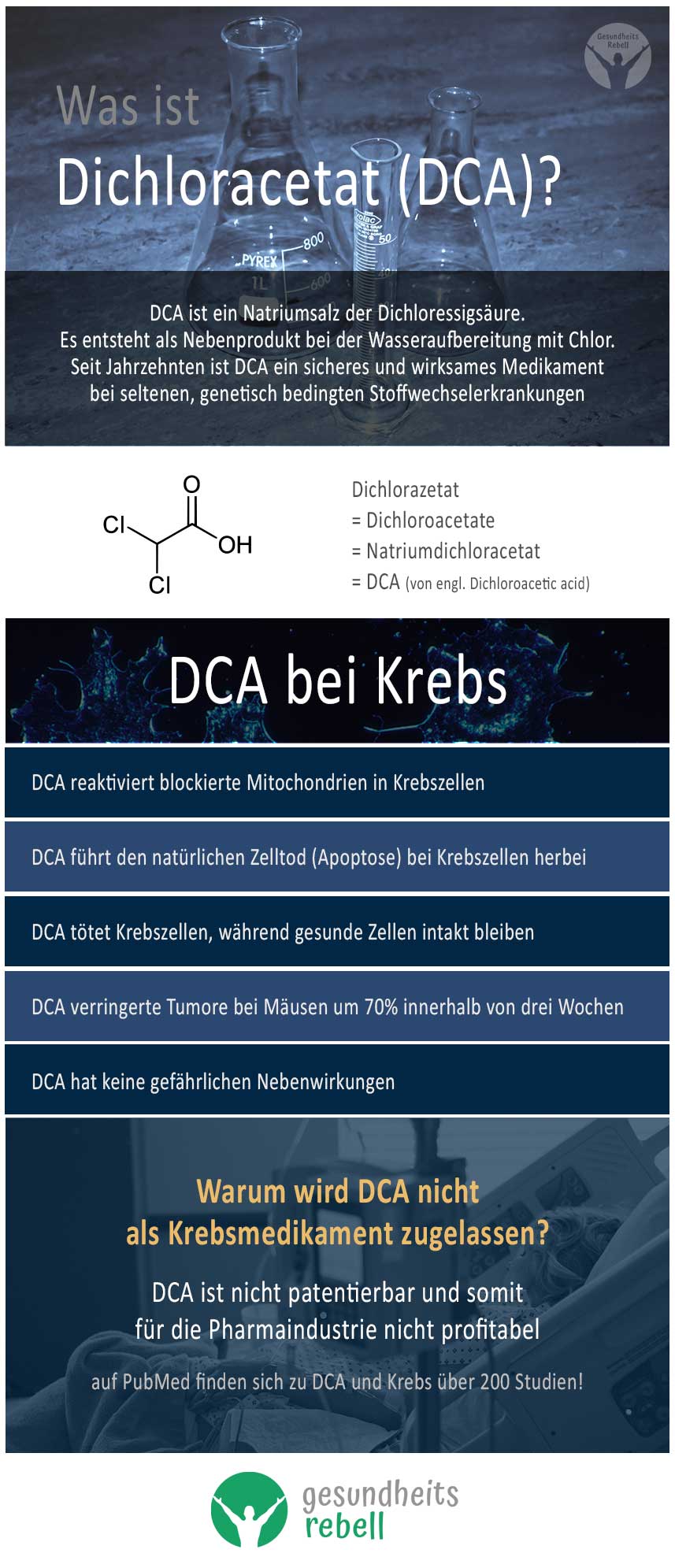 Dichloracetat (DCA) bei Krebs