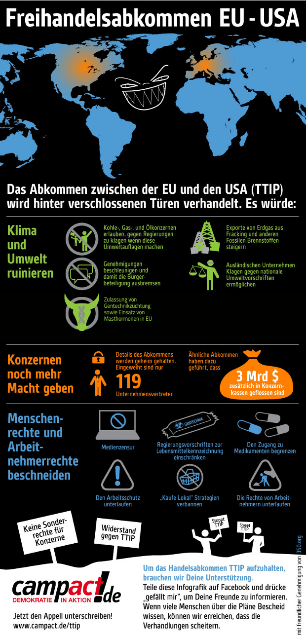TTIP Freihandelsabkommen