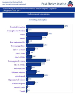 Impfschäden Statistik