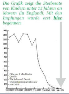 Masern Sterberate bei Kindern