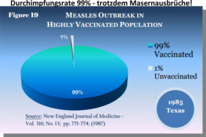 Masern Durchimpfung und trotzdem Masernfälle