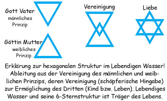 hexagonale Struktur im Lebendigen Wasser