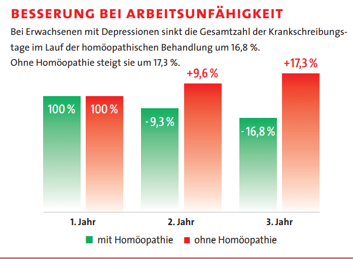 krankenkasse homoeopathie 2