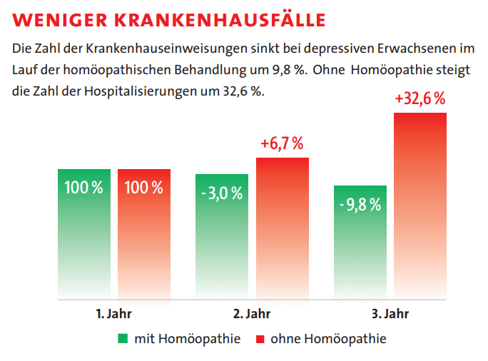 krankenkasse homoeopathie 3