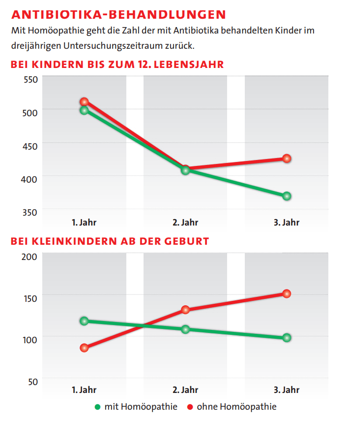 krankenkasse homoeopathie