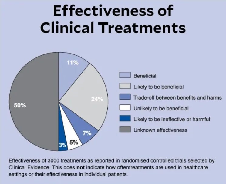 effektivitaet klinischer behandlungen